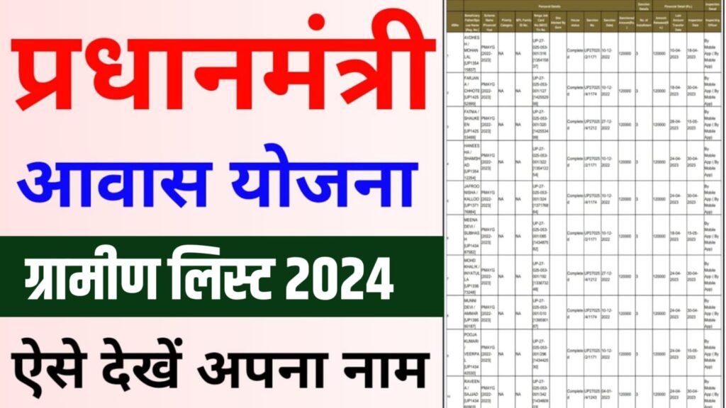 PM Awas Yojana New List 2024