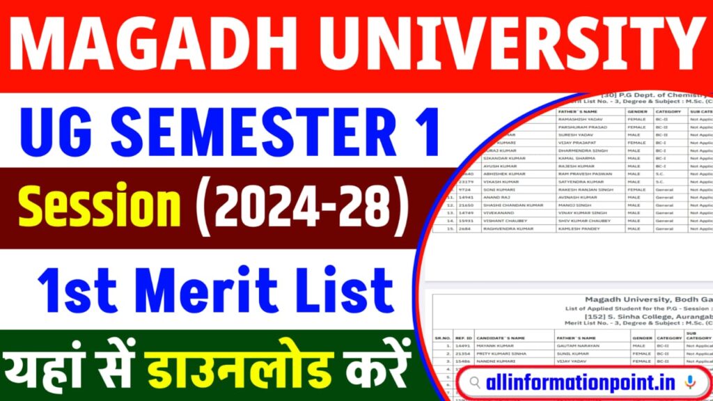 Magadh University UG Admission 1st Merit List Download 2024