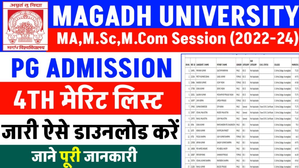 Magadh University PG Admission 4th Merit List Download