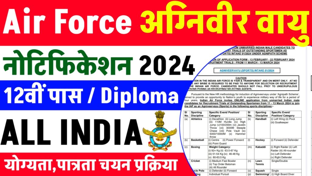 Air Force Agniveer Vacancy 2024