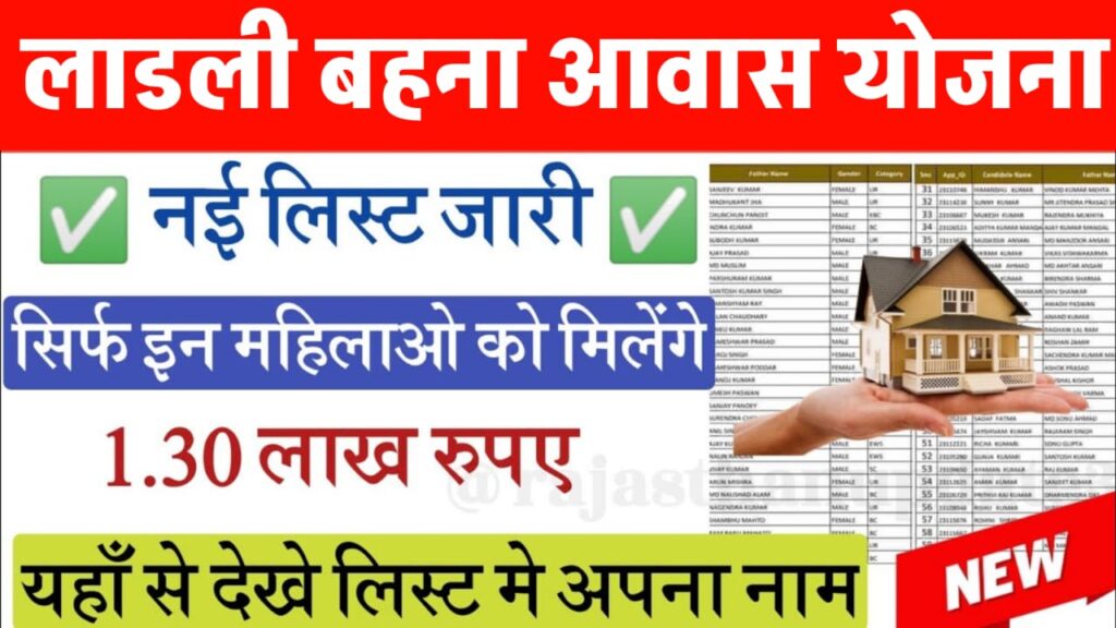 Ladli Behna Awas Yojana List 2024