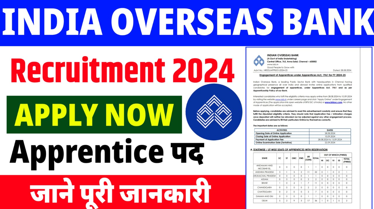 India Overseas Bank Recruitment 2024