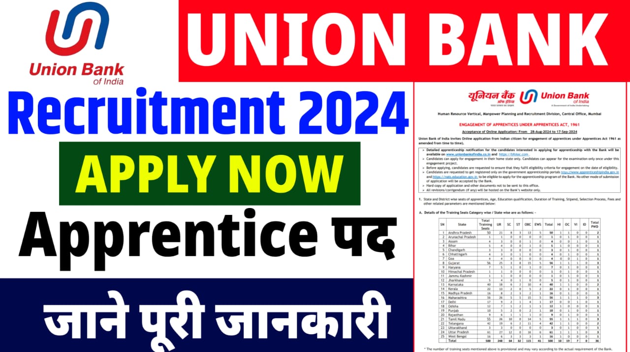 Union Bank of India Recruitment 2024