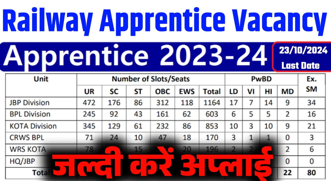 Railway RRC ER Apprentice Vacancy 2024