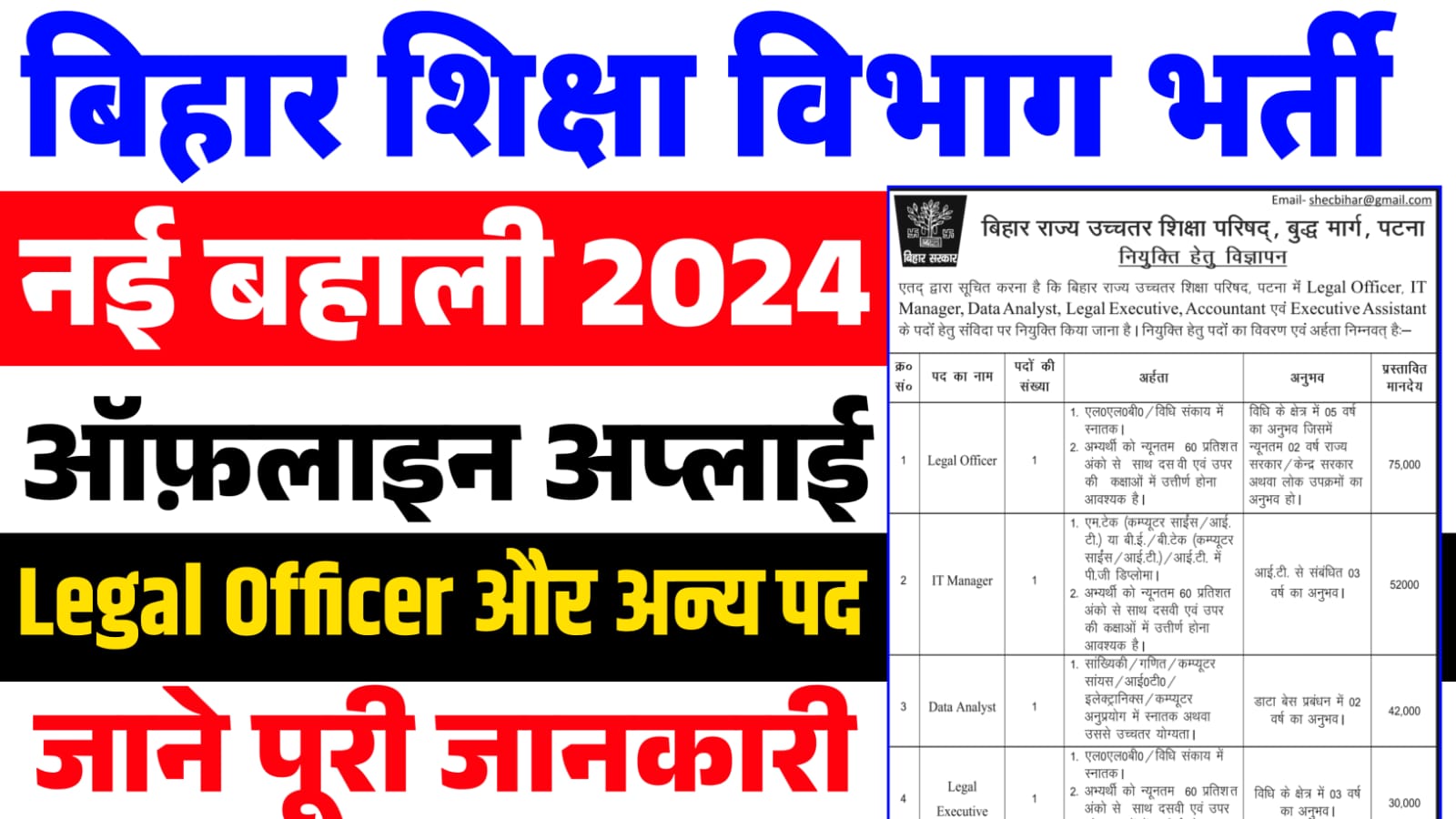 Bihar Education Department Vacancy 2024